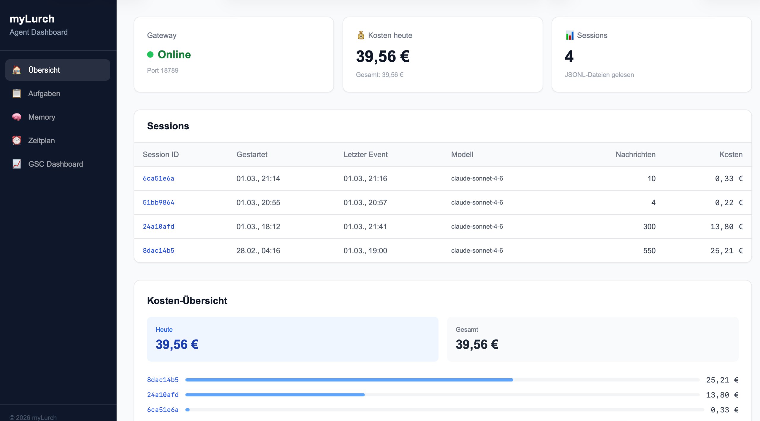 Dashboard Übersicht mit Gateway-Status, Kosten und Sessions